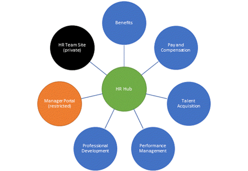 sharepoint-office-365