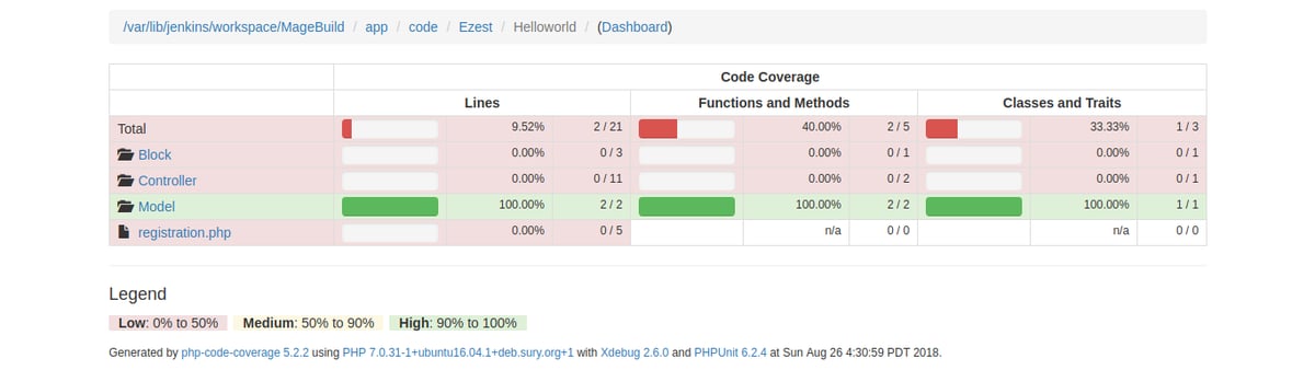 Magento 2 Static Code Analysis