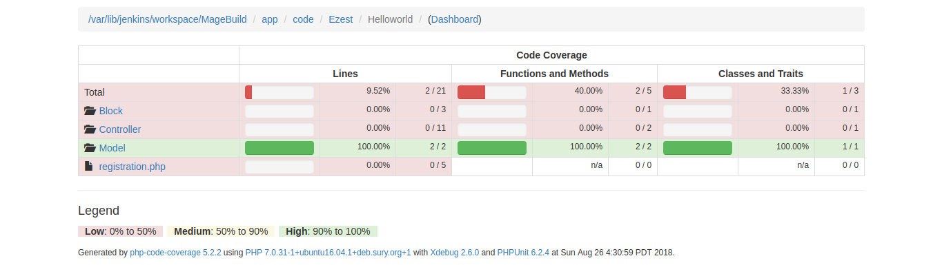 Magento 2 Static Code Analysis