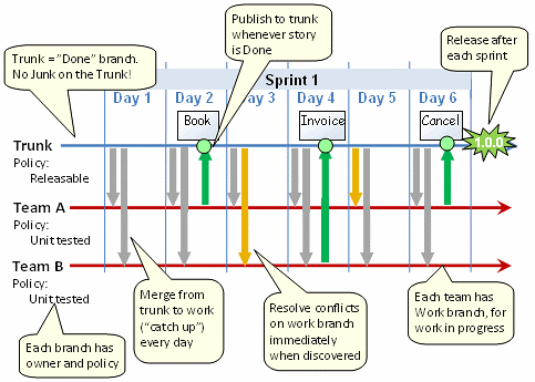 git-approach-1