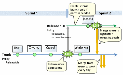 git-approach-2