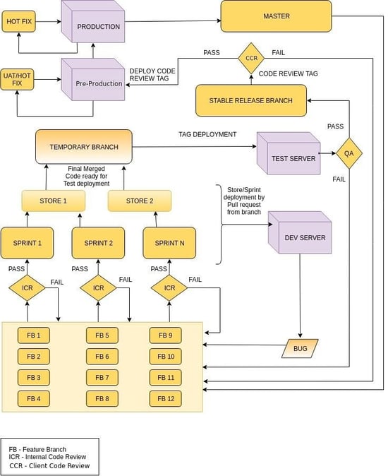 git-approach-3