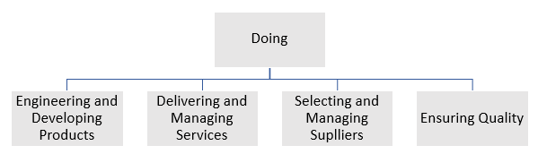 CMMI V 2. 0 Categories