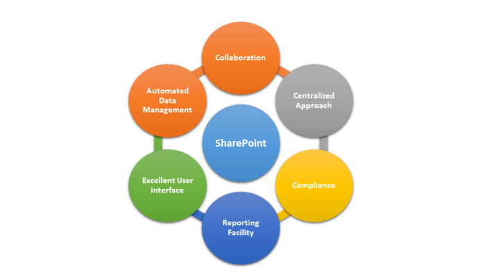 key-advantages-of-sharepoint.png