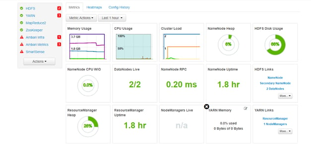 monitoring