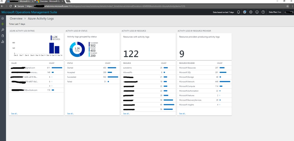 Monitor your workload using Azure Monitoring Service