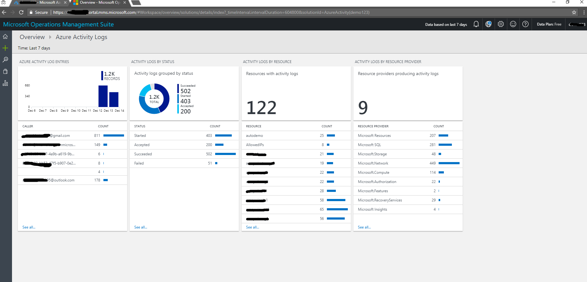 Monitor your workload using Azure Monitoring Service