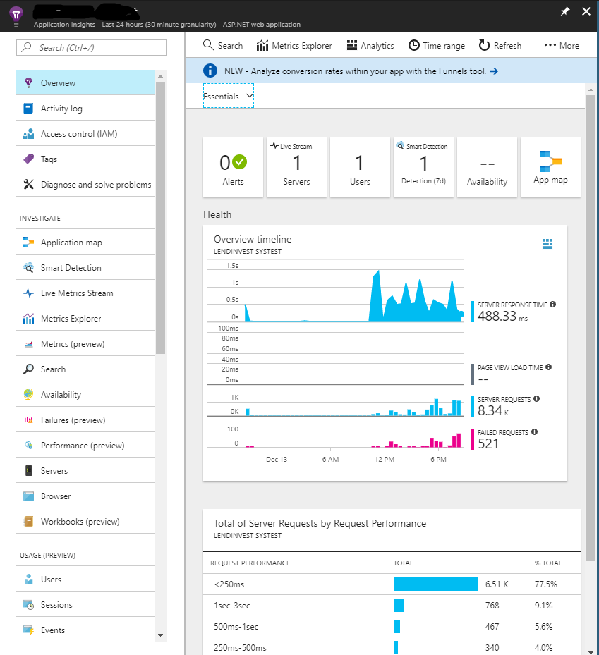 Monitor your workload using Azure Monitoring Service