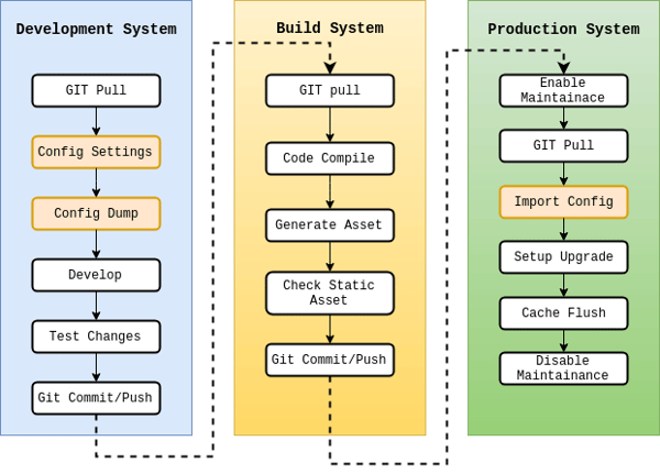 pipeline-deployment-workflow