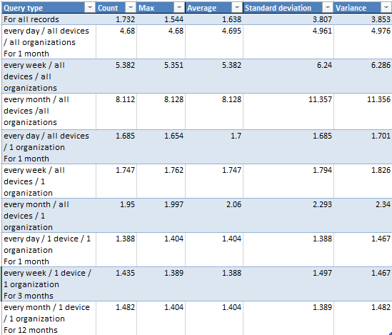 roll-up-table-example.png