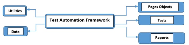 test-automation-framework