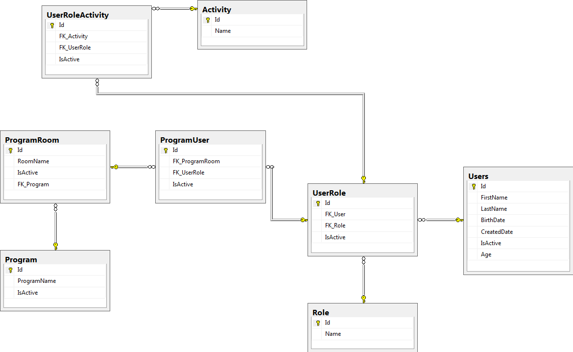 Dynamic Expression Tree Builder