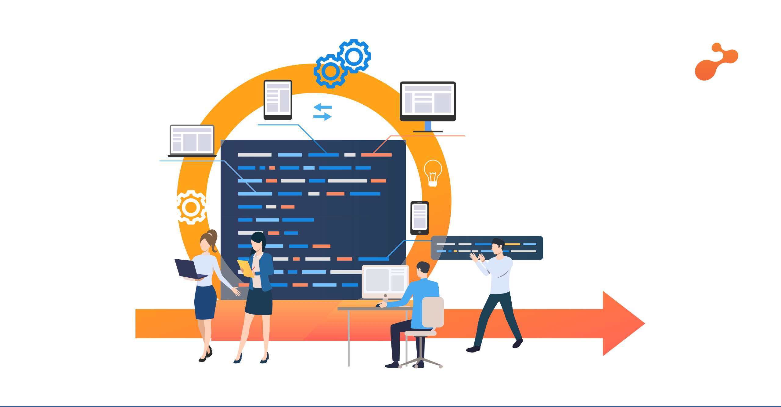 Agile-led transformation – integrating people, process, technology