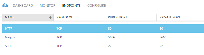 Security mechanisms in Azure